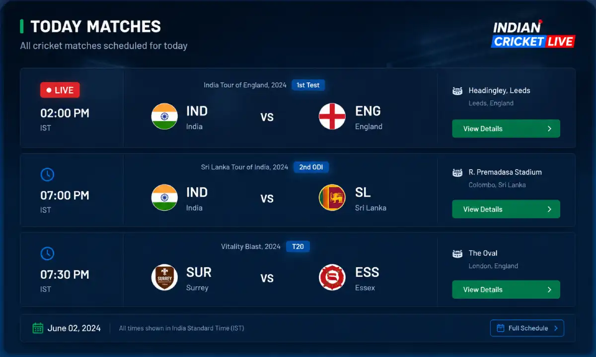 IPL Live Score and Match Guide